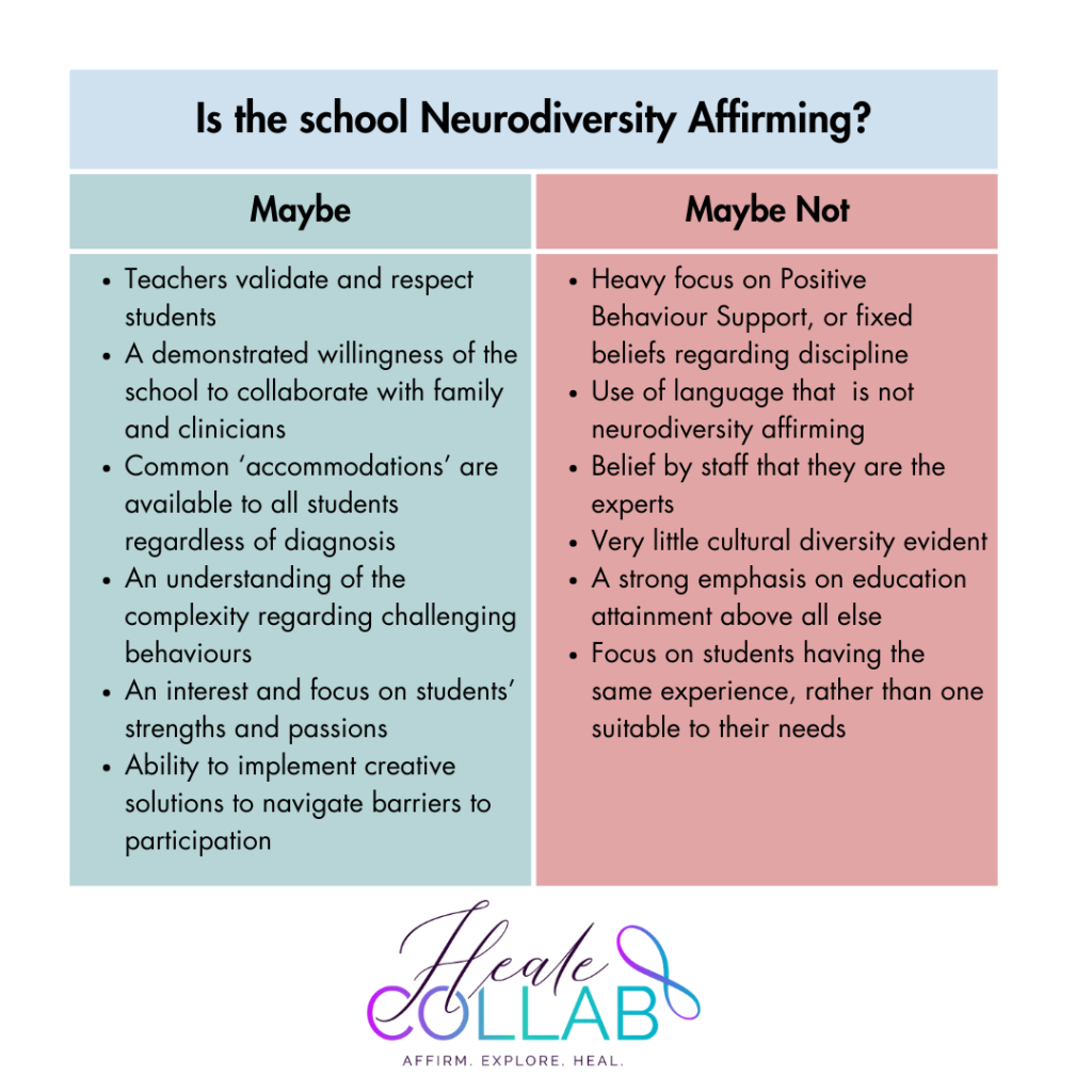 Maybe. Teachers validate and respect students. A demonstrated willingness of the school to collaborate with family and clinicians. Common ‘accommodations’ are available to all students regardless of diagnosis. An understanding of the complexity regarding challenging behaviours. An interest and focus on students’ strengths and passions. Ability to implement creative solutions to navigate barriers to participation. Maybe Not. Heavy focus on Positive Behaviour Support, or fixed beliefs regarding discipline. Use of language that is not neurodiversity affirming. Belief by staff that they are the experts Very little cultural diversity evident. A strong emphasis on education attainment above all else. Focus on students having the same experience, rather than one suitable to their needs. 